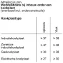 Bosch HBG7241B1